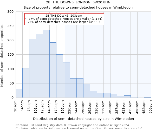 2B, THE DOWNS, LONDON, SW20 8HN: Size of property relative to detached houses in Wimbledon