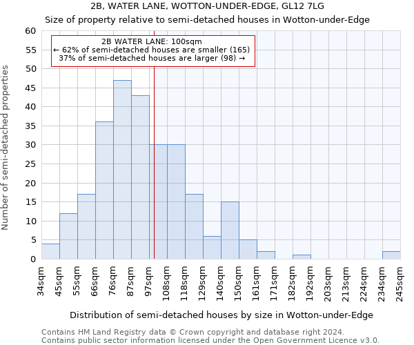 2B, WATER LANE, WOTTON-UNDER-EDGE, GL12 7LG: Size of property relative to detached houses in Wotton-under-Edge