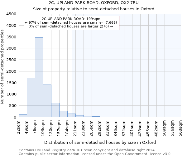 2C, UPLAND PARK ROAD, OXFORD, OX2 7RU: Size of property relative to detached houses in Oxford