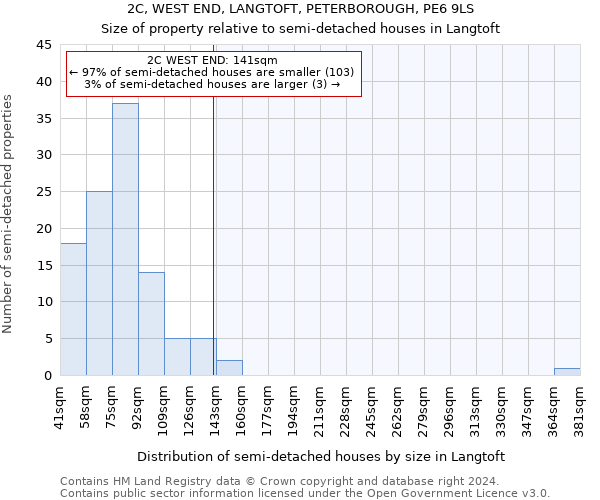 2C, WEST END, LANGTOFT, PETERBOROUGH, PE6 9LS: Size of property relative to detached houses in Langtoft