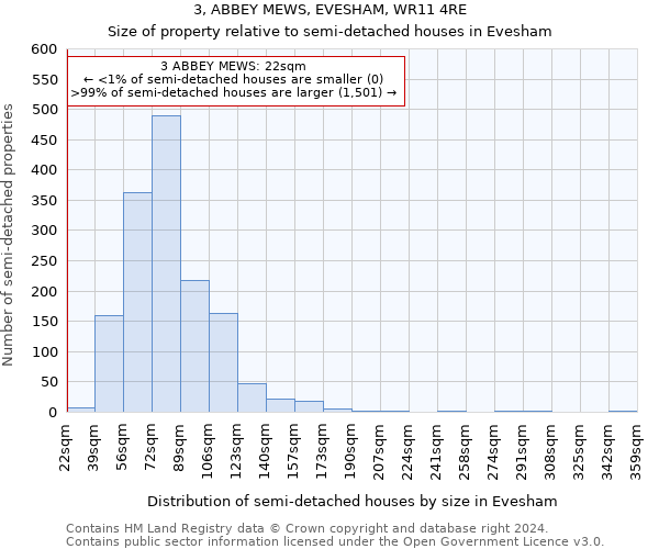 3, ABBEY MEWS, EVESHAM, WR11 4RE: Size of property relative to detached houses in Evesham