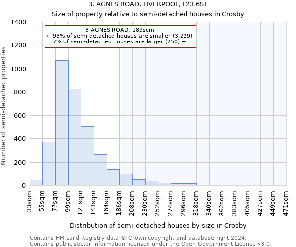 3, AGNES ROAD, LIVERPOOL, L23 6ST: Size of property relative to detached houses in Crosby