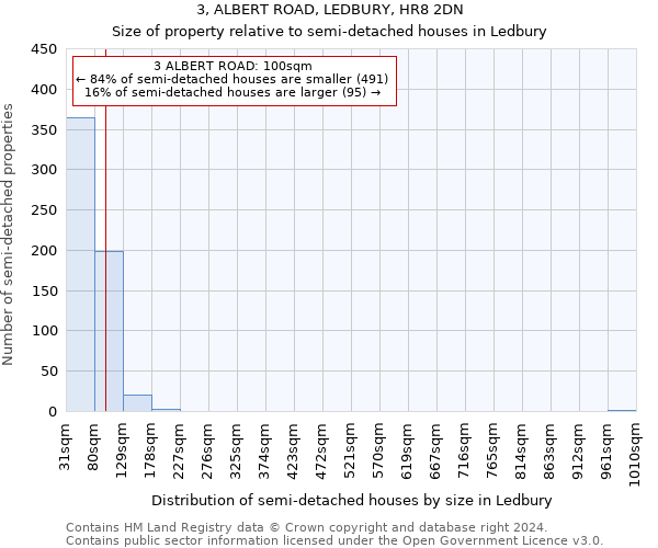 3, ALBERT ROAD, LEDBURY, HR8 2DN: Size of property relative to detached houses in Ledbury