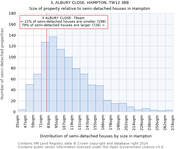 3, ALBURY CLOSE, HAMPTON, TW12 3BB: Size of property relative to detached houses in Hampton