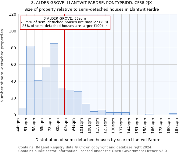 3, ALDER GROVE, LLANTWIT FARDRE, PONTYPRIDD, CF38 2JX: Size of property relative to detached houses in Llantwit Fardre