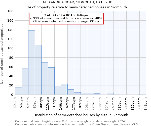 3, ALEXANDRIA ROAD, SIDMOUTH, EX10 9HD: Size of property relative to detached houses in Sidmouth