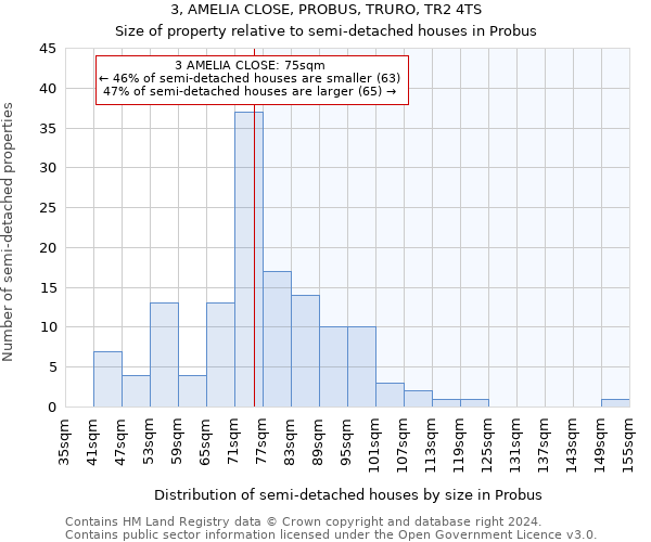 3, AMELIA CLOSE, PROBUS, TRURO, TR2 4TS: Size of property relative to detached houses in Probus