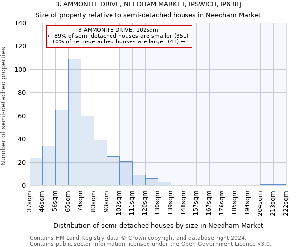 3, AMMONITE DRIVE, NEEDHAM MARKET, IPSWICH, IP6 8FJ: Size of property relative to detached houses in Needham Market