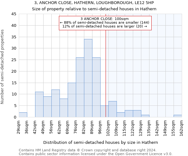 3, ANCHOR CLOSE, HATHERN, LOUGHBOROUGH, LE12 5HP: Size of property relative to detached houses in Hathern