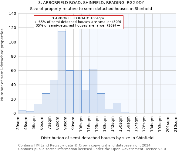 3, ARBORFIELD ROAD, SHINFIELD, READING, RG2 9DY: Size of property relative to detached houses in Shinfield