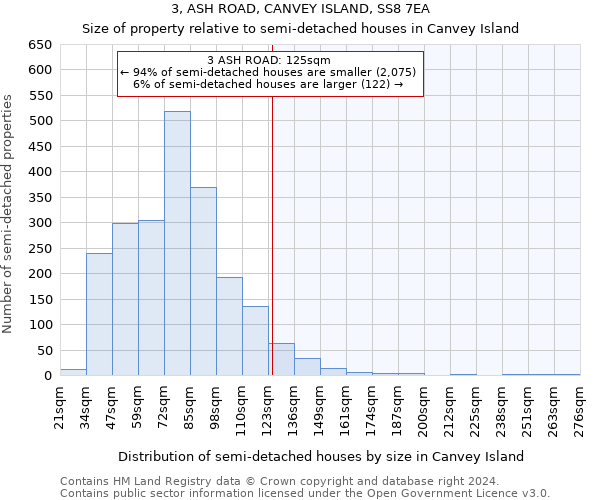 3, ASH ROAD, CANVEY ISLAND, SS8 7EA: Size of property relative to detached houses in Canvey Island