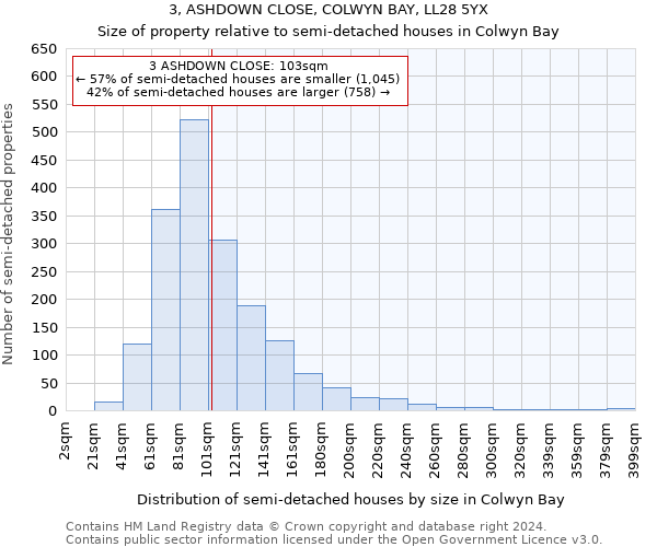 3, ASHDOWN CLOSE, COLWYN BAY, LL28 5YX: Size of property relative to detached houses in Colwyn Bay