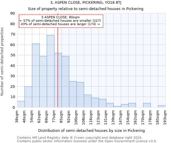 3, ASPEN CLOSE, PICKERING, YO18 8TJ: Size of property relative to detached houses in Pickering