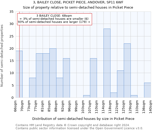 3, BAILEY CLOSE, PICKET PIECE, ANDOVER, SP11 6WF: Size of property relative to detached houses in Picket Piece