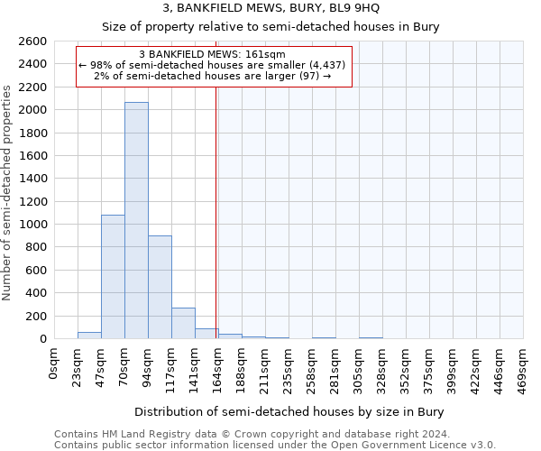 3, BANKFIELD MEWS, BURY, BL9 9HQ: Size of property relative to detached houses in Bury