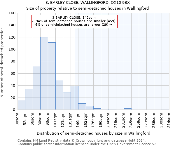 3, BARLEY CLOSE, WALLINGFORD, OX10 9BX: Size of property relative to detached houses in Wallingford