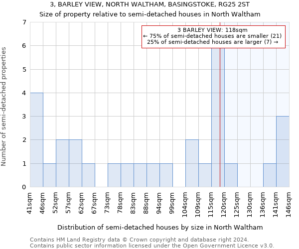 3, BARLEY VIEW, NORTH WALTHAM, BASINGSTOKE, RG25 2ST: Size of property relative to detached houses in North Waltham