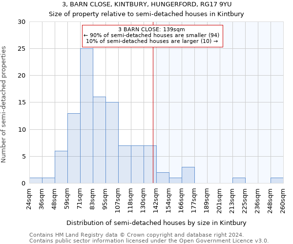 3, BARN CLOSE, KINTBURY, HUNGERFORD, RG17 9YU: Size of property relative to detached houses in Kintbury