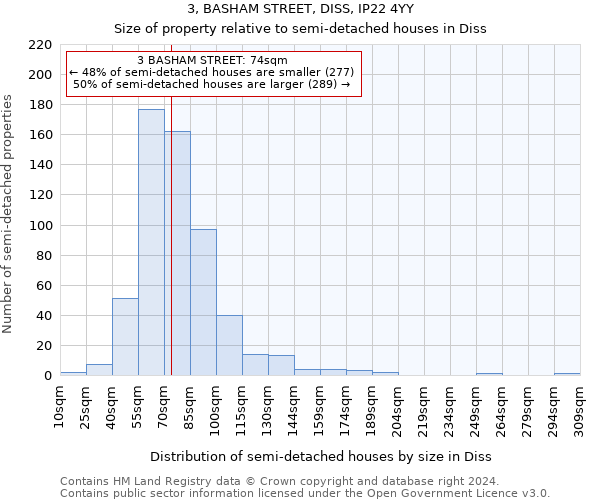 3, BASHAM STREET, DISS, IP22 4YY: Size of property relative to detached houses in Diss