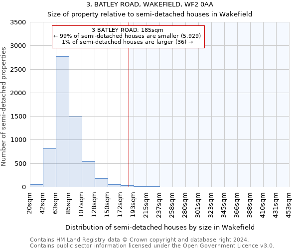 3, BATLEY ROAD, WAKEFIELD, WF2 0AA: Size of property relative to detached houses in Wakefield