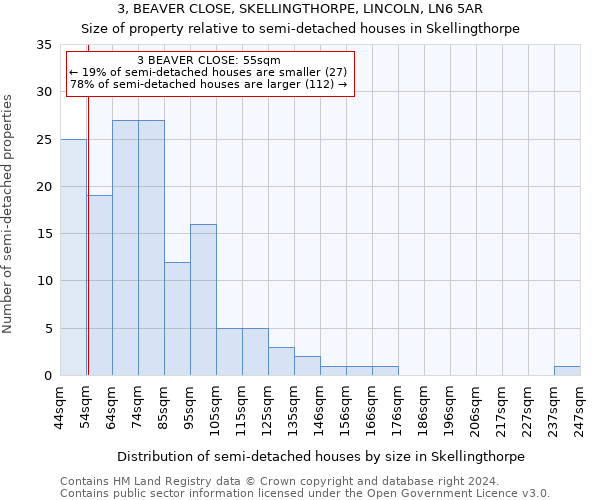 3, BEAVER CLOSE, SKELLINGTHORPE, LINCOLN, LN6 5AR: Size of property relative to detached houses in Skellingthorpe