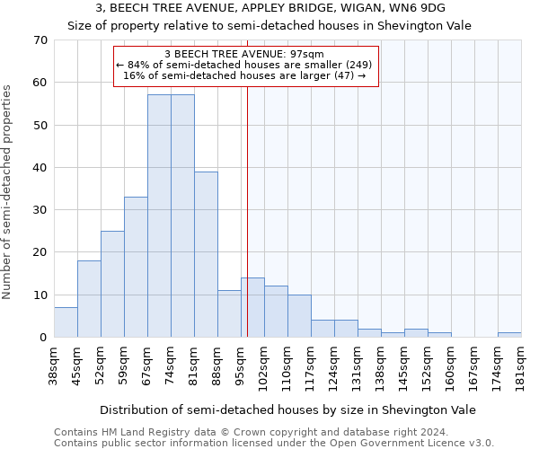 3, BEECH TREE AVENUE, APPLEY BRIDGE, WIGAN, WN6 9DG: Size of property relative to detached houses in Shevington Vale