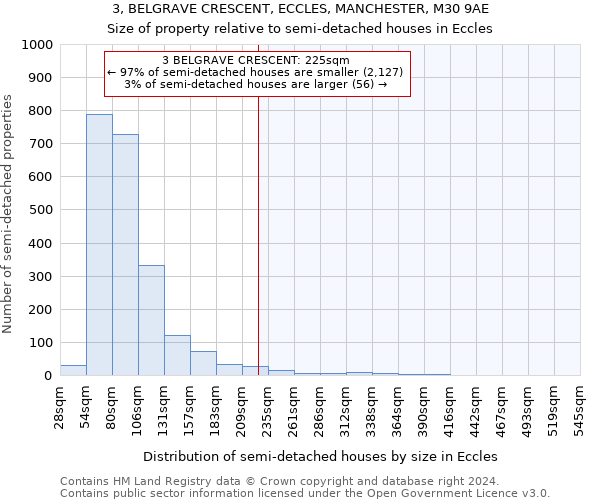 3, BELGRAVE CRESCENT, ECCLES, MANCHESTER, M30 9AE: Size of property relative to detached houses in Eccles