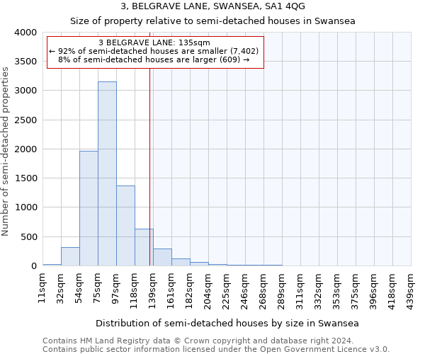 3, BELGRAVE LANE, SWANSEA, SA1 4QG: Size of property relative to detached houses in Swansea