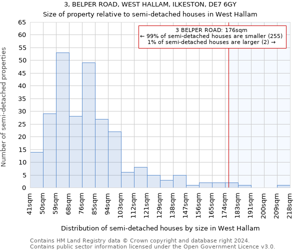 3, BELPER ROAD, WEST HALLAM, ILKESTON, DE7 6GY: Size of property relative to detached houses in West Hallam