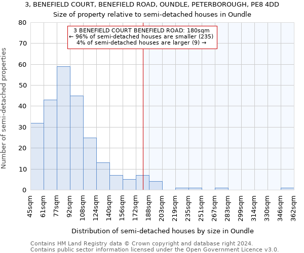 3, BENEFIELD COURT, BENEFIELD ROAD, OUNDLE, PETERBOROUGH, PE8 4DD: Size of property relative to detached houses in Oundle