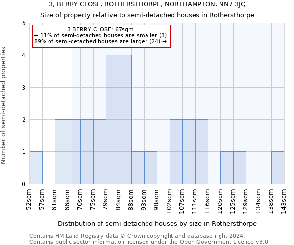 3, BERRY CLOSE, ROTHERSTHORPE, NORTHAMPTON, NN7 3JQ: Size of property relative to detached houses in Rothersthorpe