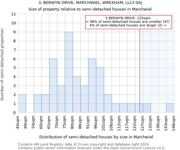 3, BERWYN DRIVE, MARCHWIEL, WREXHAM, LL13 0AJ: Size of property relative to detached houses in Marchwiel