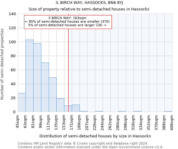 3, BIRCH WAY, HASSOCKS, BN6 8YJ: Size of property relative to detached houses in Hassocks