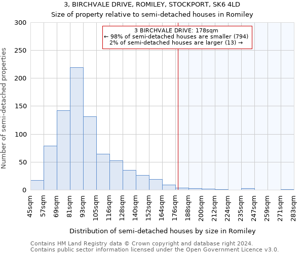 3, BIRCHVALE DRIVE, ROMILEY, STOCKPORT, SK6 4LD: Size of property relative to detached houses in Romiley