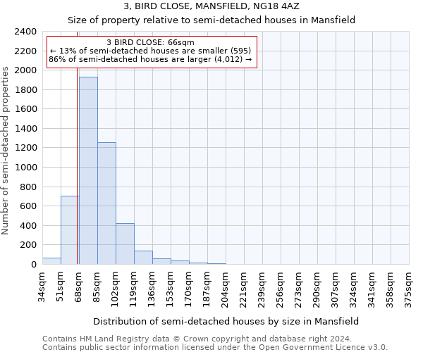 3, BIRD CLOSE, MANSFIELD, NG18 4AZ: Size of property relative to detached houses in Mansfield