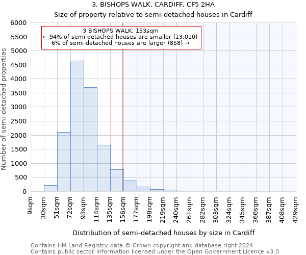 3, BISHOPS WALK, CARDIFF, CF5 2HA: Size of property relative to detached houses in Cardiff