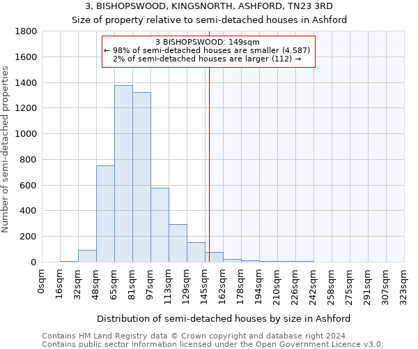 3, BISHOPSWOOD, KINGSNORTH, ASHFORD, TN23 3RD: Size of property relative to detached houses in Ashford