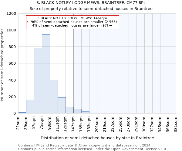 3, BLACK NOTLEY LODGE MEWS, BRAINTREE, CM77 8PL: Size of property relative to detached houses in Braintree