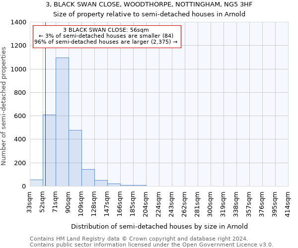 3, BLACK SWAN CLOSE, WOODTHORPE, NOTTINGHAM, NG5 3HF: Size of property relative to detached houses in Arnold