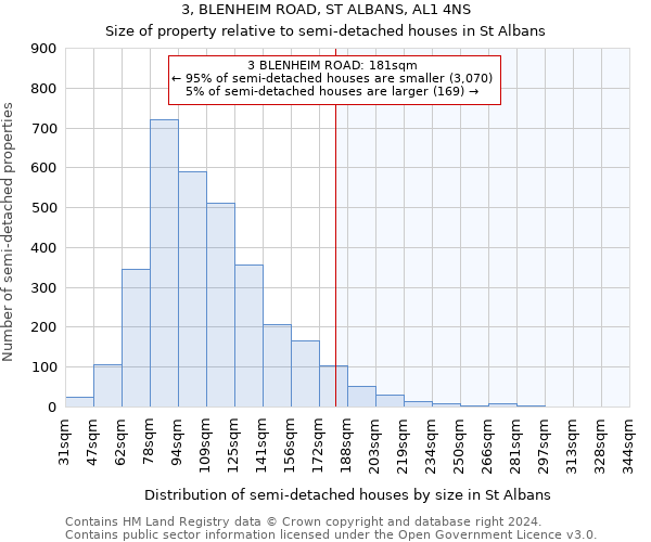 3, BLENHEIM ROAD, ST ALBANS, AL1 4NS: Size of property relative to detached houses in St Albans