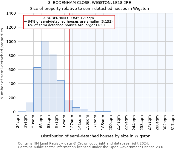 3, BODENHAM CLOSE, WIGSTON, LE18 2RE: Size of property relative to detached houses in Wigston