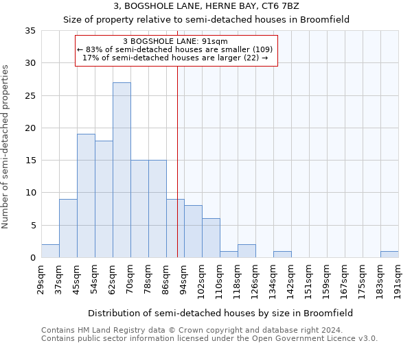 3, BOGSHOLE LANE, HERNE BAY, CT6 7BZ: Size of property relative to detached houses in Broomfield