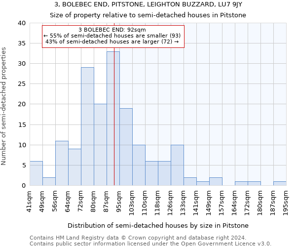 3, BOLEBEC END, PITSTONE, LEIGHTON BUZZARD, LU7 9JY: Size of property relative to detached houses in Pitstone