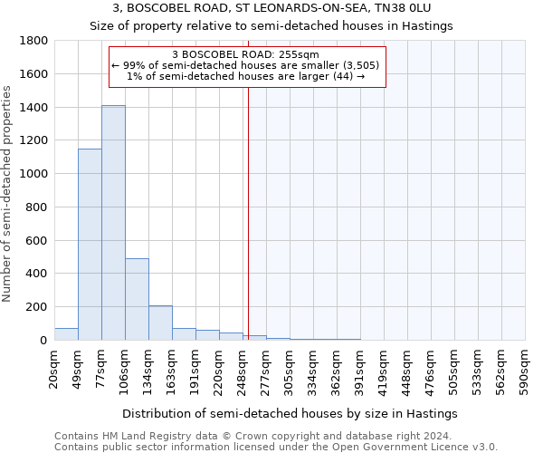 3, BOSCOBEL ROAD, ST LEONARDS-ON-SEA, TN38 0LU: Size of property relative to detached houses in Hastings