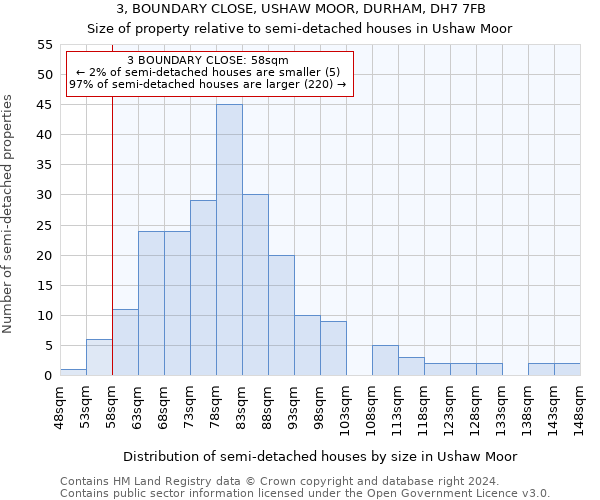 3, BOUNDARY CLOSE, USHAW MOOR, DURHAM, DH7 7FB: Size of property relative to detached houses in Ushaw Moor