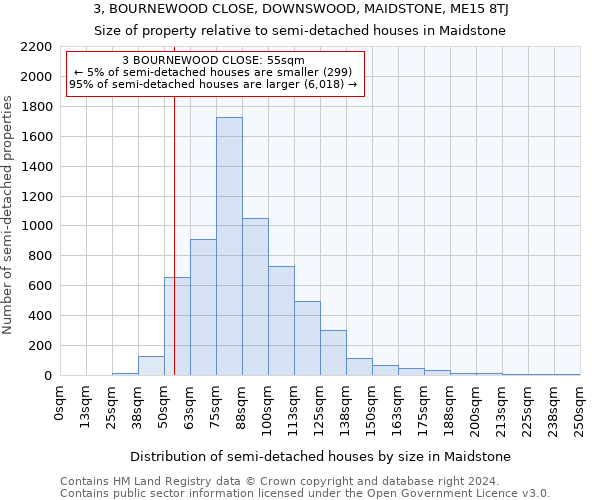 3, BOURNEWOOD CLOSE, DOWNSWOOD, MAIDSTONE, ME15 8TJ: Size of property relative to detached houses in Maidstone