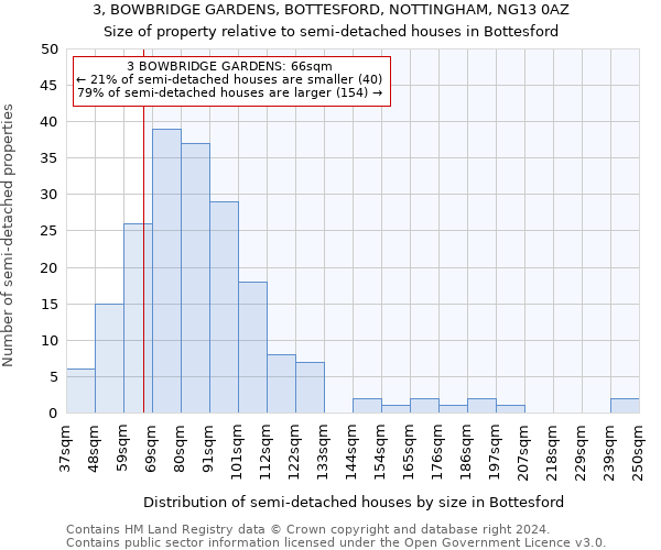 3, BOWBRIDGE GARDENS, BOTTESFORD, NOTTINGHAM, NG13 0AZ: Size of property relative to detached houses in Bottesford