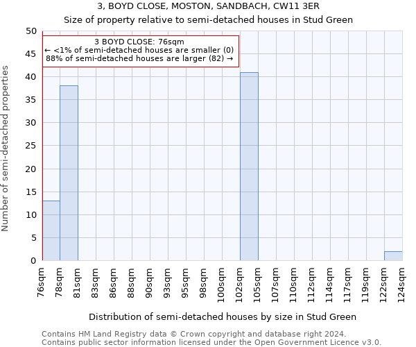 3, BOYD CLOSE, MOSTON, SANDBACH, CW11 3ER: Size of property relative to detached houses in Stud Green