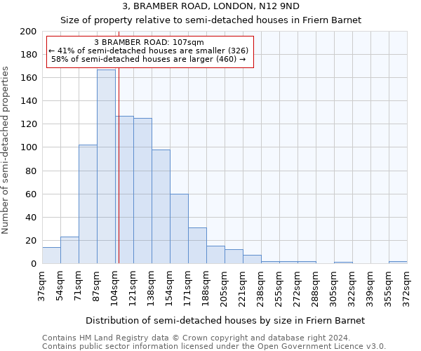 3, BRAMBER ROAD, LONDON, N12 9ND: Size of property relative to detached houses in Friern Barnet