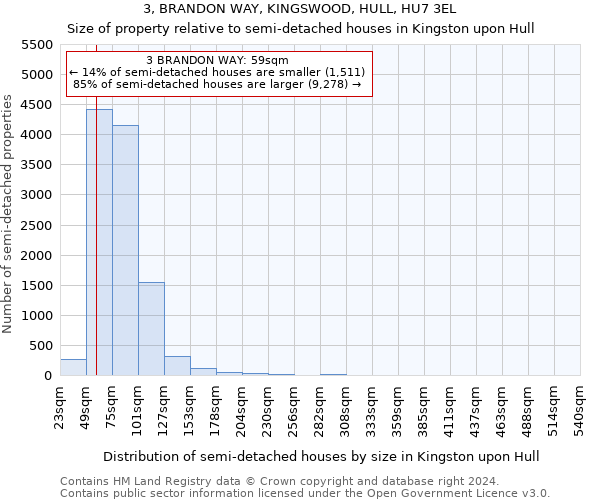 3, BRANDON WAY, KINGSWOOD, HULL, HU7 3EL: Size of property relative to detached houses in Kingston upon Hull